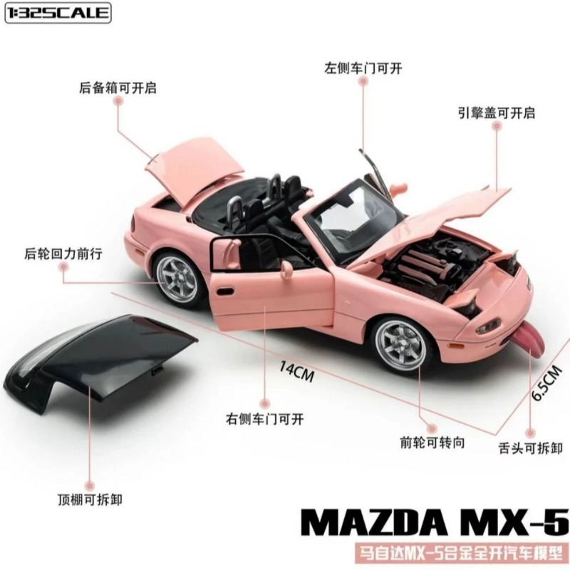 Model kabrioletu Mazda MX-5 w  – Home Decor Design recenzja i cena